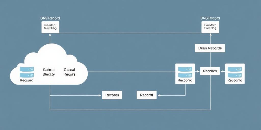 DNS records routing schematic for cold email inbox deployment